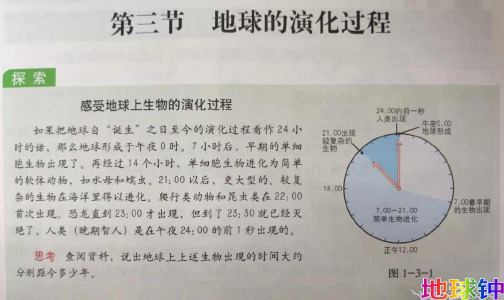 1.3-地球的演化过程PPT课件