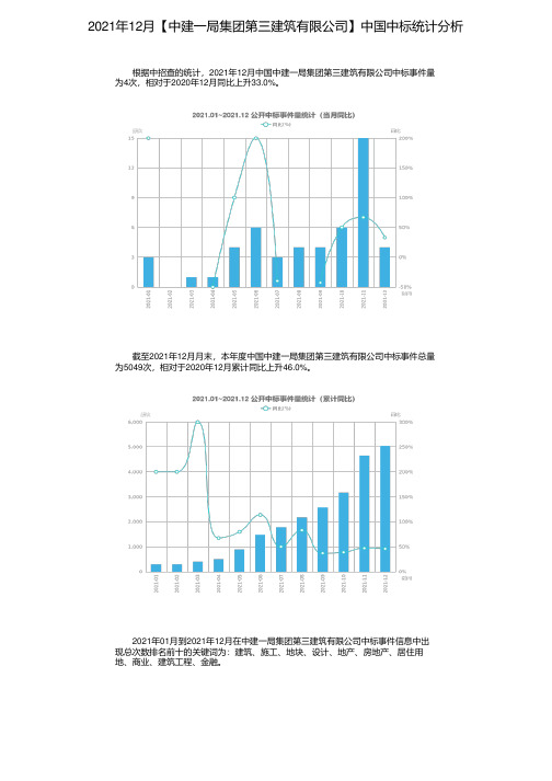 2021年12月【中建一局集团第三建筑有限公司】中国中标统计分析