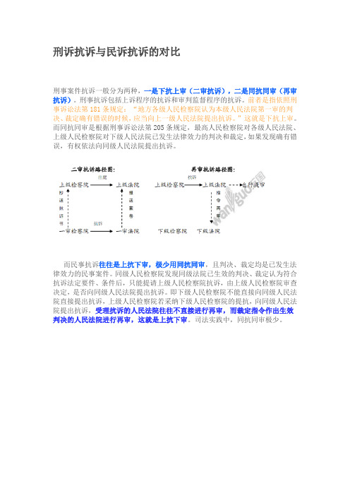 刑诉抗诉与民诉抗诉的对比