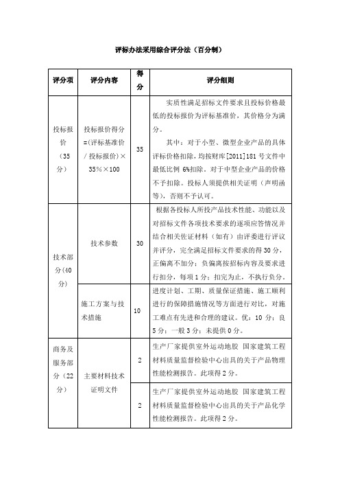 评标办法采用综合评分法(百分制)