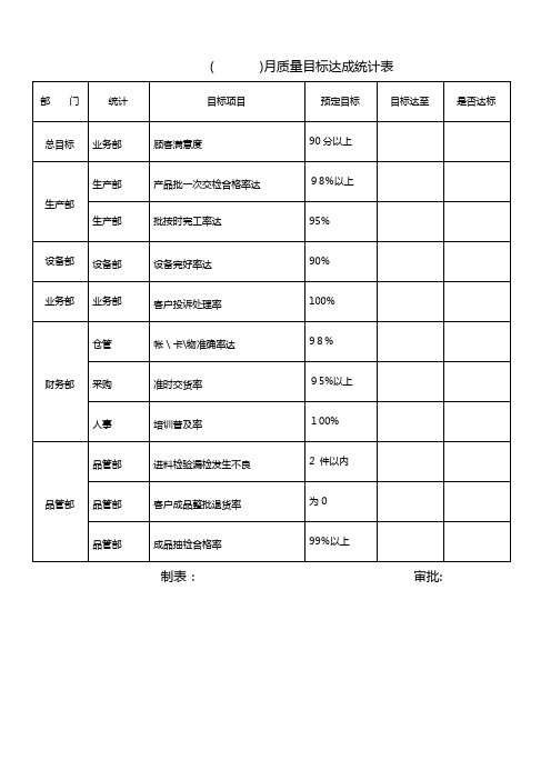 质量目标达成统计表参考