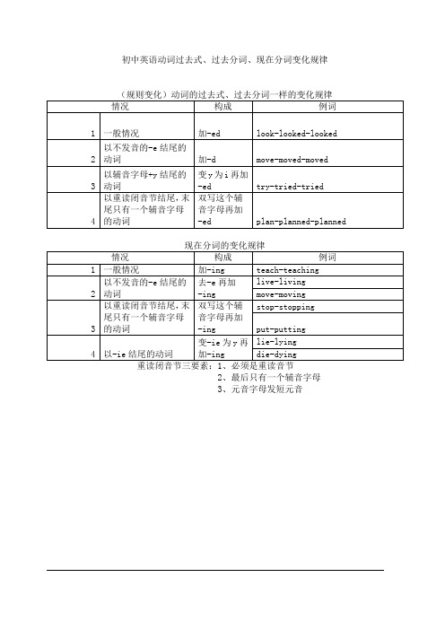 初中英语动词过去式、过去分词、现在分词变化规律