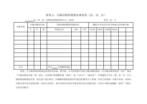 附表1：马属动物养殖情况调查表(县、市、区)