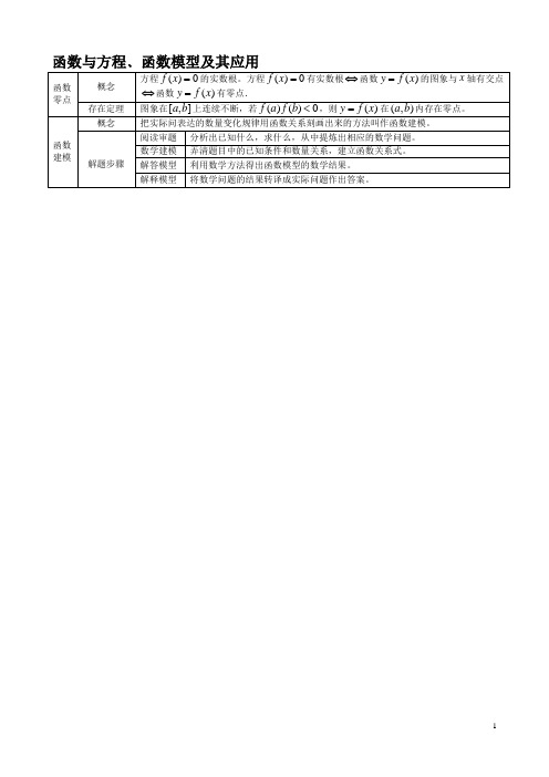 2020年高三数学三轮复习回归基础专题函数与方程,函数模型及其应用