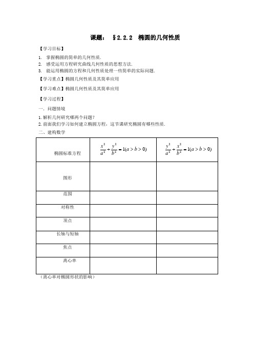 江苏省高级中学(苏教版)高中数学选修1-1学案：2.2.2 椭圆的几何性质