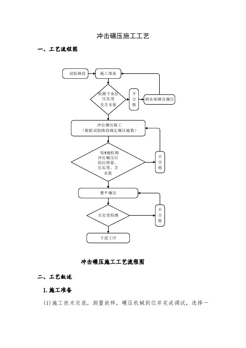 冲击碾压施工工艺