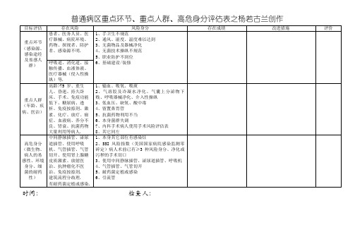 普通病区重点环节、重点人群、高危因素评估表