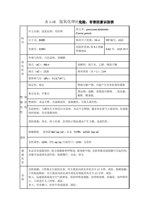 氢氧化钾安全技术说明书(MSDS)