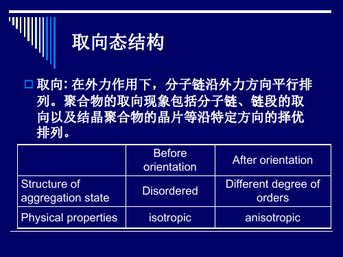 高分子物理 4取向态