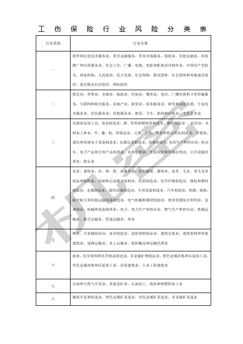 八类工伤保险行业风险分类表