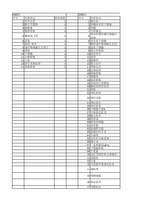 【江苏省自然科学基金】_功能恢复_期刊发文热词逐年推荐_20140820