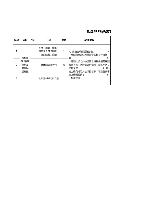 配送系统ERP模板