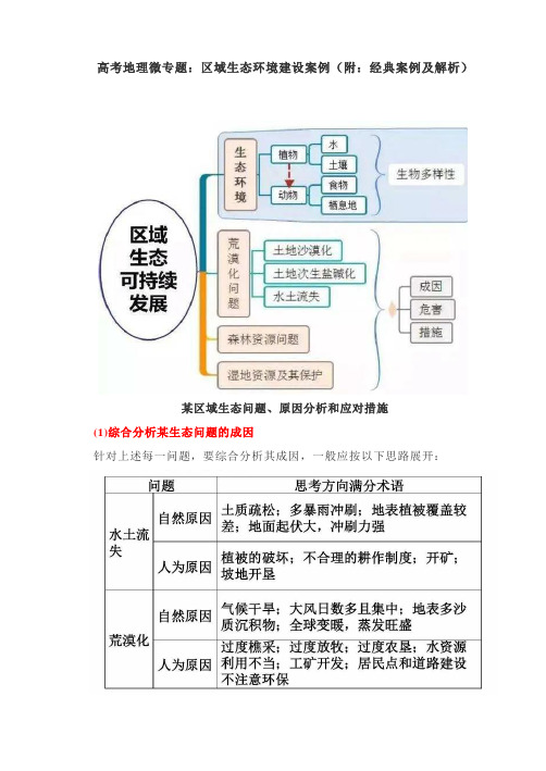 高考地理微专题：区域生态环境建设案例(附：经典案例及解析)