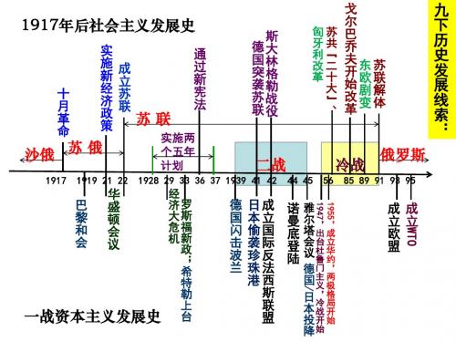 九年级下册历史复习课件