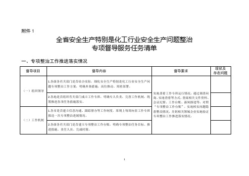 全省安全生产特别是化工行业安全生产问题整治专项督导任务清单