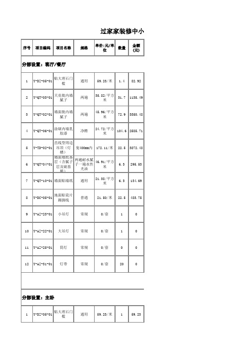 过家家装修中小户型家庭普通装修预算表