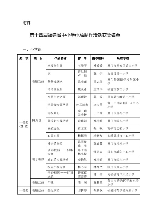 第十四届福建省中小学电脑制作活