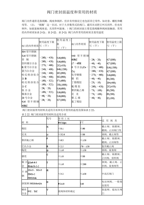 阀门密封面温度和常用的材质