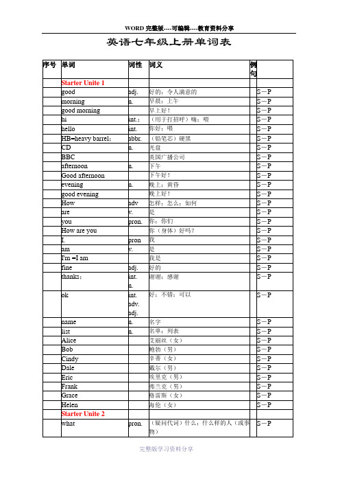 英语七年级上册单词表(人教版)2012新教材