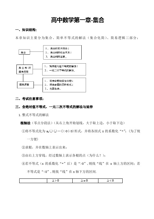 高考数学集合、函数、数列、三角函数公式考点(承勇整理)[1]