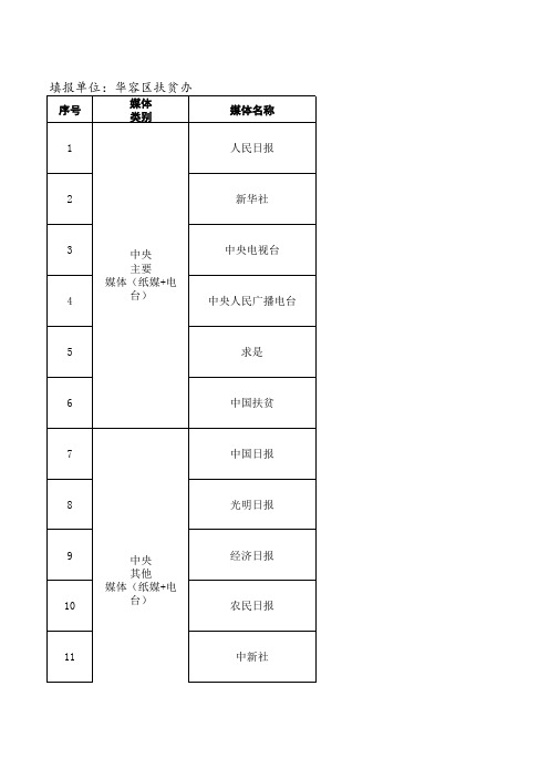 2020年10月份扶贫工作宣传成果统计表