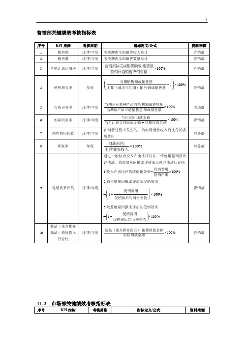 营销部绩效考核指标计划表