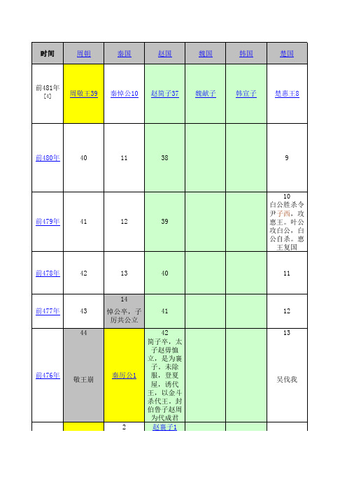 战国历史年表