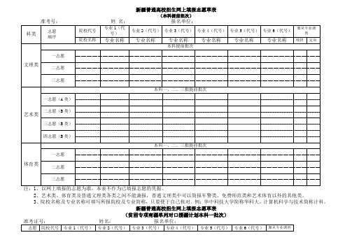 志愿草表2017