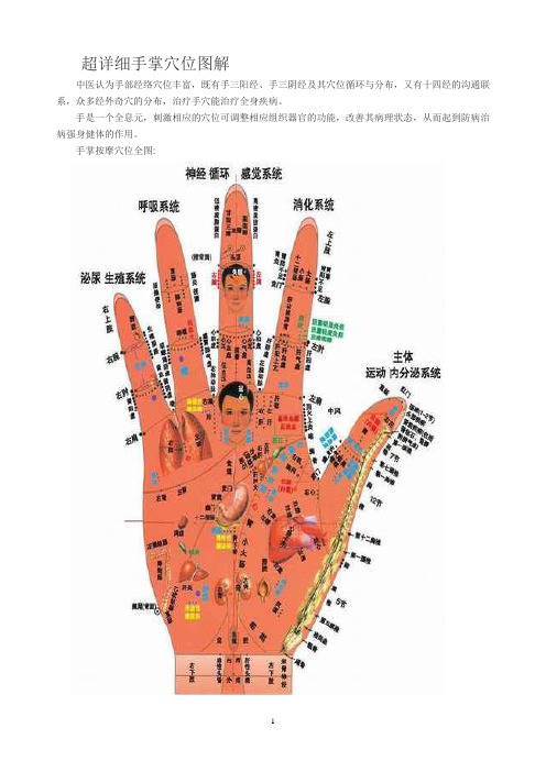 超详细手掌穴位图解 文档