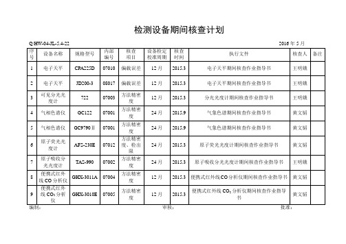 5.4-22检测设备期间核查计划