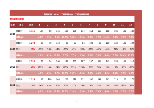 履带起重机历年销售数据及主要企业历年销售数据