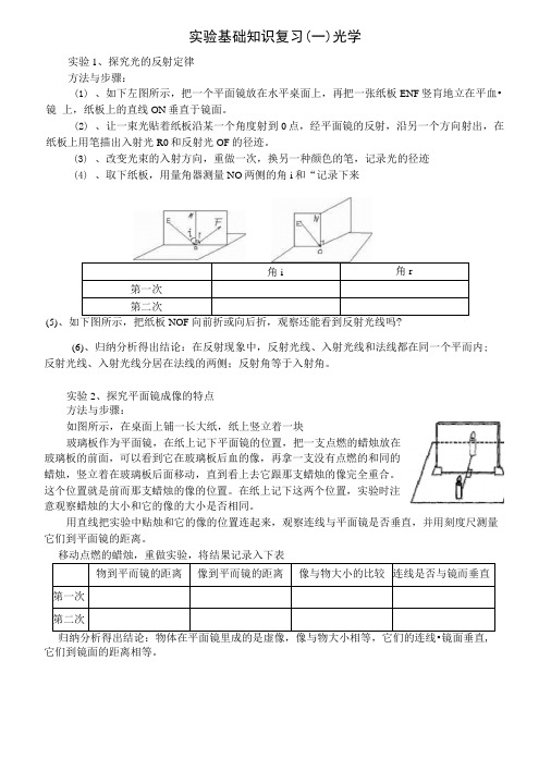 实验基础知识复习(一)光学.docx