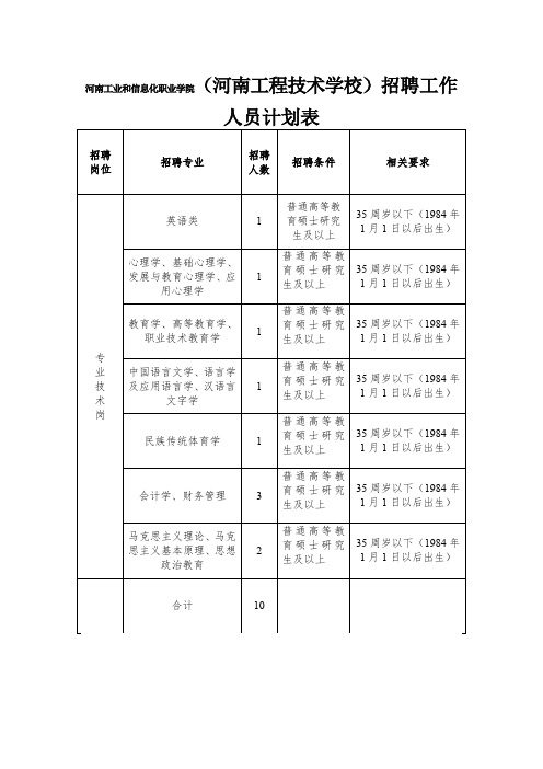 河南工业和信息化职业学院(河南工程技术学校)招聘工作人