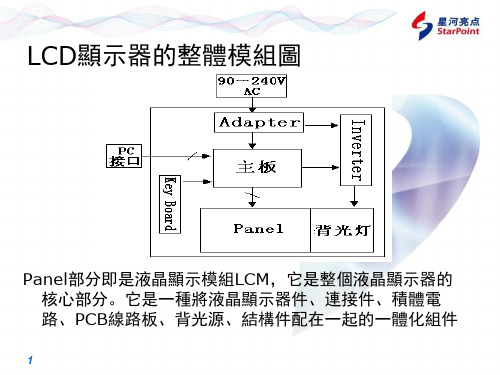 Panel相关知识简介