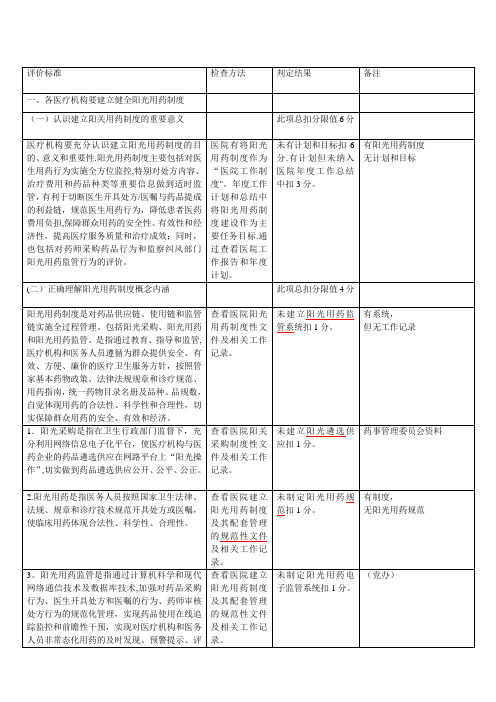 阳光用药制度建设-采购