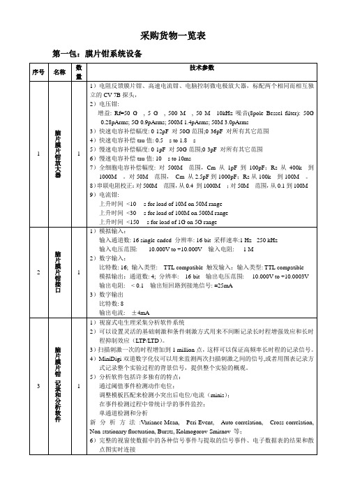 采购货物一览表