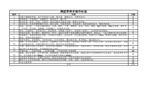 16胸腔穿刺术操作标准