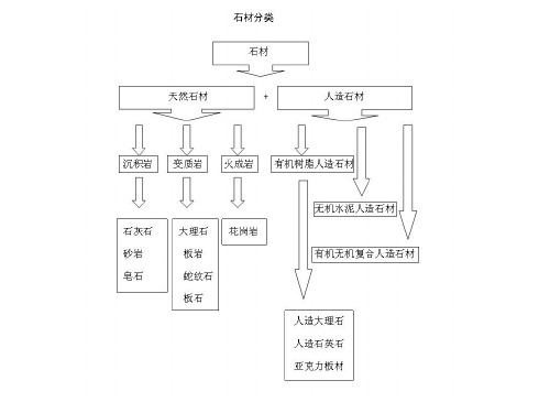 景观常用铺装总结