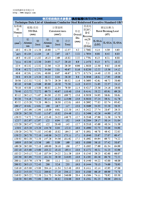 最全的钢芯铝绞线技术参数表 执行标准GBT1179-2008