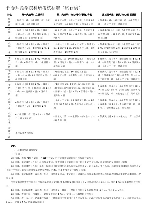 长春师范学院科研考核标准(试行稿)