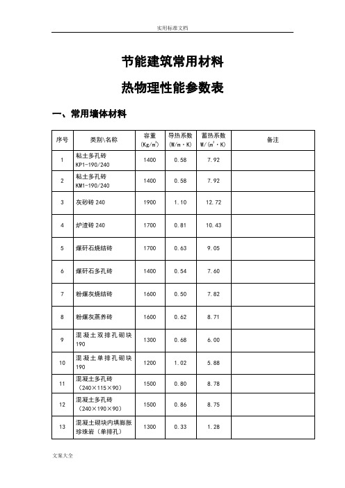 常用保温材料导热蓄热系数汇总情况