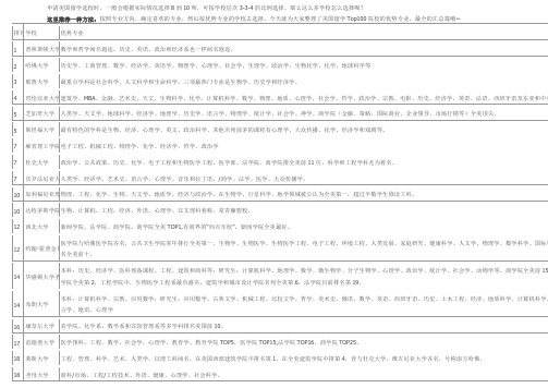 美国研究生前100所学校专业排名