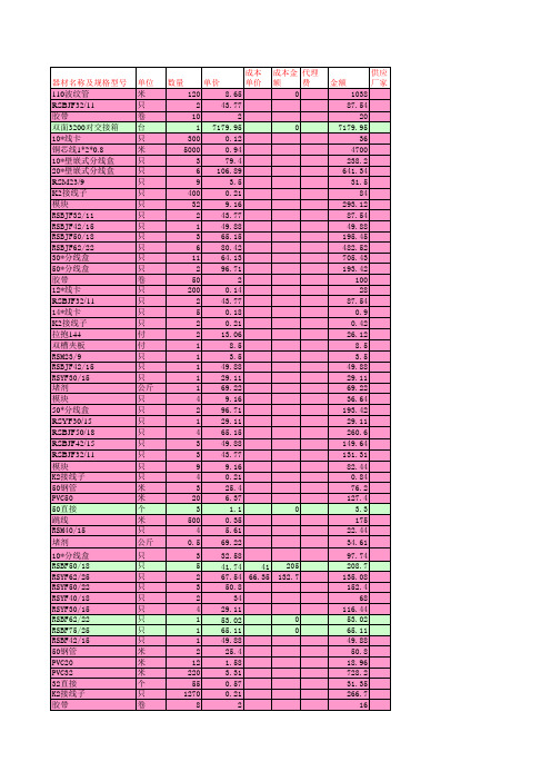 通信线路工程所有材料价格表