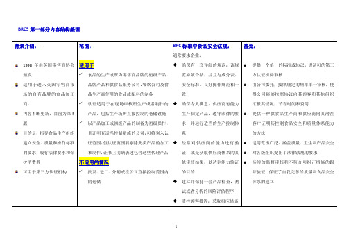 BRC审核程序