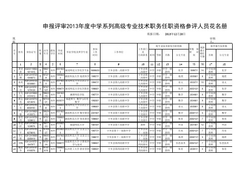 申报评审2013年度中高职务参评人员花名册