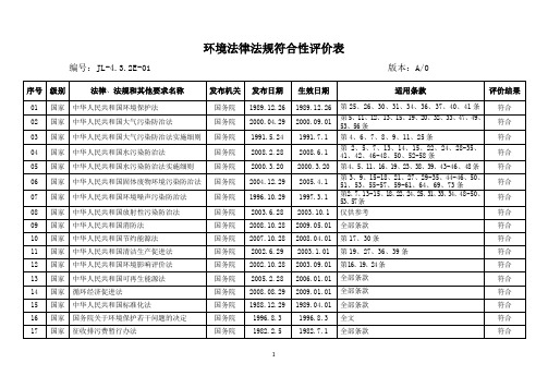 环境法律法规符合性评价表