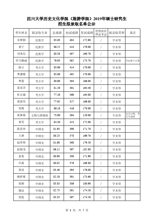 四川大学历史文化学院(旅游学院)2019年硕士研究生入学考试成绩公示