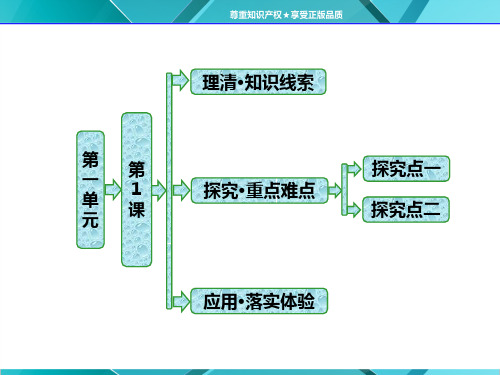 人教版历史选修1复习课件：第一单元   第1课   雅典城邦的兴起