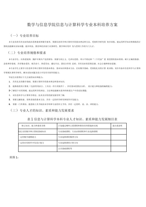 信息与计算科学本科课程设置