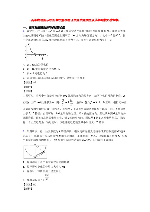 高考物理图示法图像法解决物理试题试题类型及其解题技巧含解析